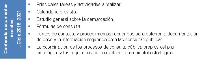 Imagen del contenido de documentos iniciales ciclo 2015-2021.