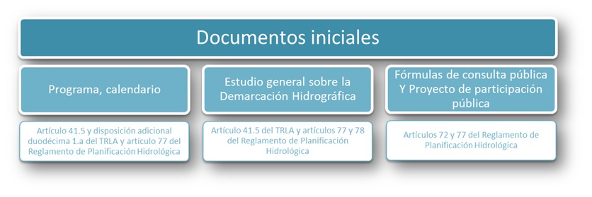 Imagen del esquema de documentos iniciales.